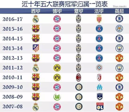 全球球迷眼